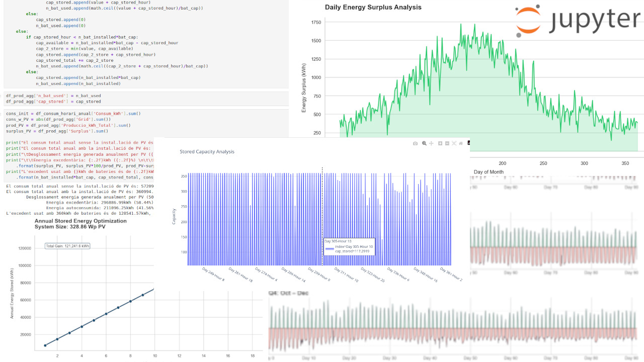 Solar and Storage Optimization for Energy Planning