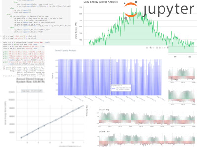 Solar and storage optimization